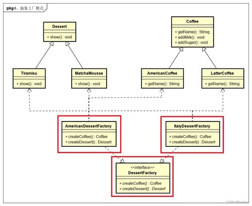 設計模式在項目策劃與公關服務中的應用 從創建型模式到實戰解析