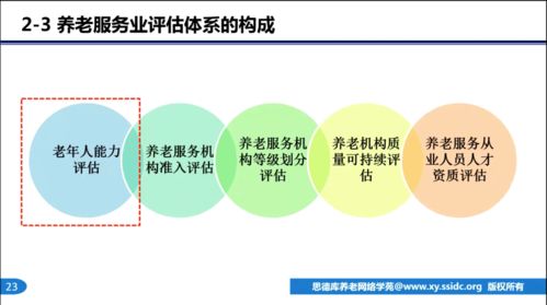 第三方養(yǎng)老服務(wù)評估中心的意義與使命 田蘭寧解讀項(xiàng)目策劃與公關(guān)服務(wù)