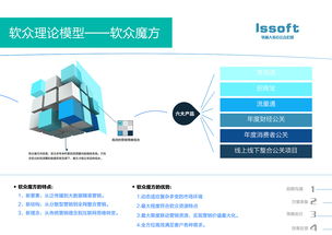 品牌敘事與視覺共振——廈門軟眾公關(guān)宣傳畫冊策劃與公關(guān)服務(wù)整合方案
