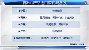 互聯(lián)網(wǎng)示范城市建設(shè)加速，科技股迎來(lái)新一輪投資熱潮